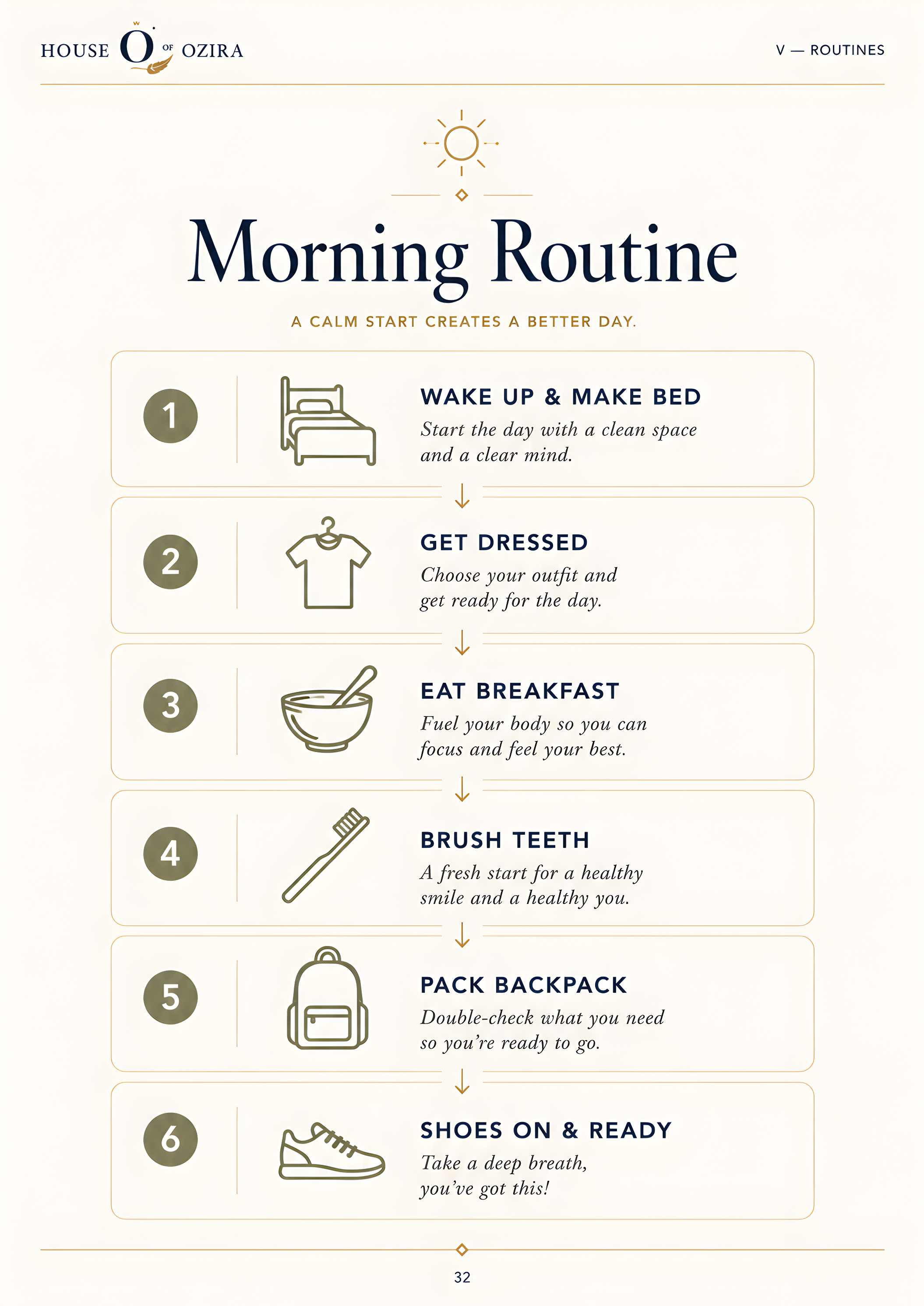 Mom's Reset family routine cards