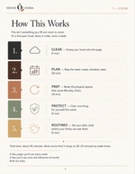 Mom's Reset How This Works page - five-part Sunday ritual overview