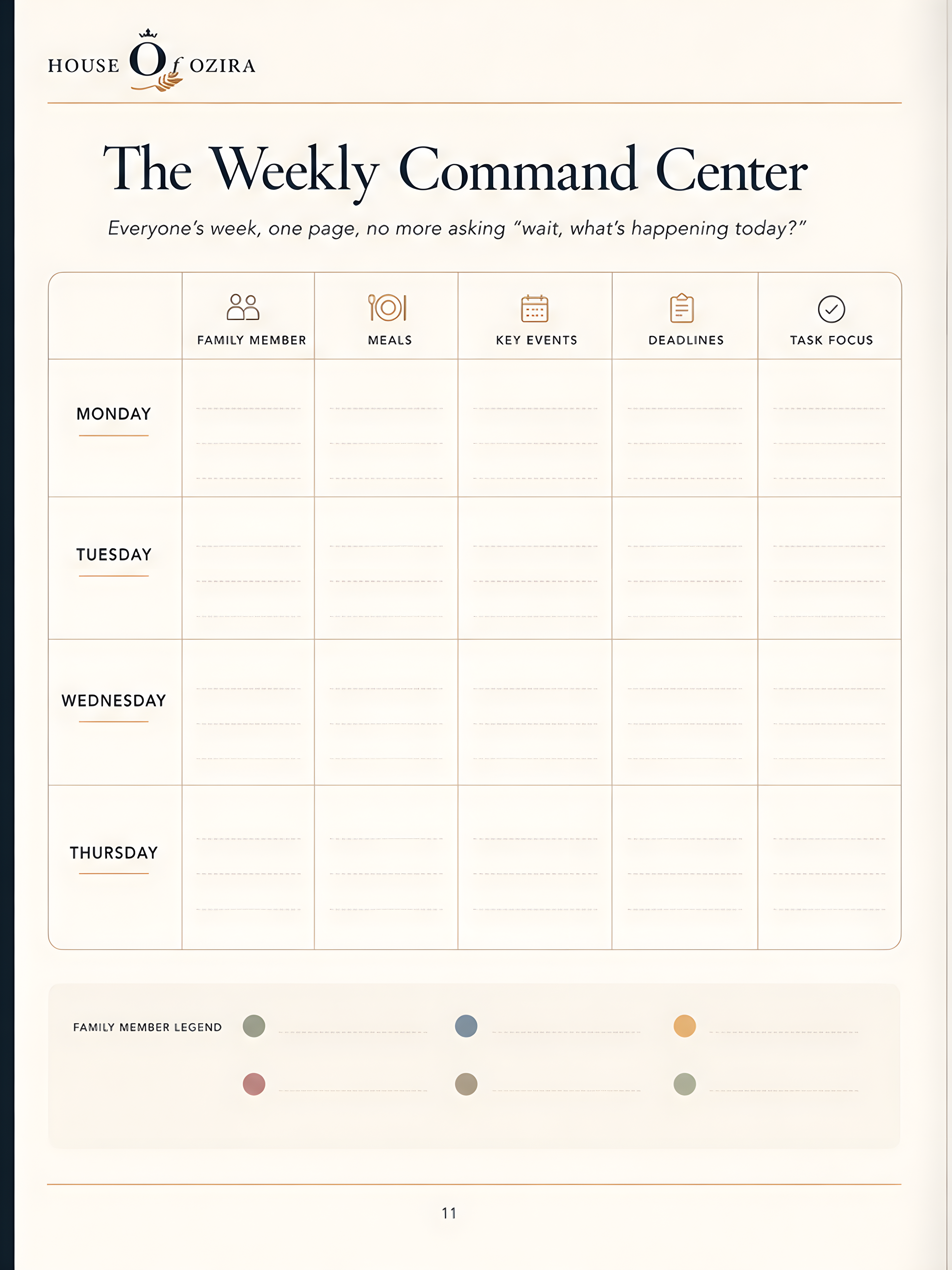 Mom's Reset Weekly Command Center